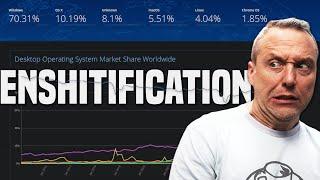 The Decline of Microsoft Windows