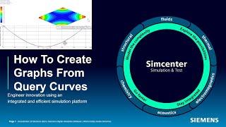 How To Create Graphs From Query Curves