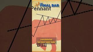  Home Depot Flashing a BULLISH PENNANT Pattern #shorts #thefinalbar