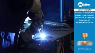 MIG Welding Basics: What is Spray Arc Transfer?