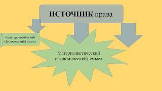 ТП: 13.1. Источники и формы права: соотношение понятий