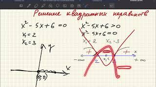 Квадратные Неравенства | Разложение квадратного трехчлена на линейные множители