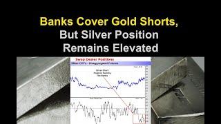 Banks Cover Gold Shorts, But Silver Position Remains Elevated