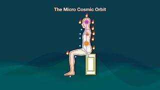 MicroCosmic Orbit  1- Technique