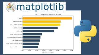 Bar Chart Race Animation Using Matplotlib In Python | Matplotlib Tutorial