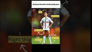 Ronaldo's 900 Goals by body parts #ronaldo #football #shorts #soccer