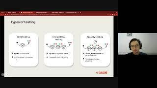 Unit testing with Databricks | Jonathan Neo | November 2021