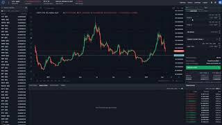 Функционал Биржи Bittrex Как Торговать Take Profit Stop Loss Торгуем Криптовалютой