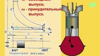 Индикаторная диаграмма 4 хтактного дизеля