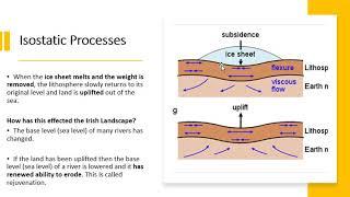 Leaving Cert Geography: Isostatic Processes on rivers