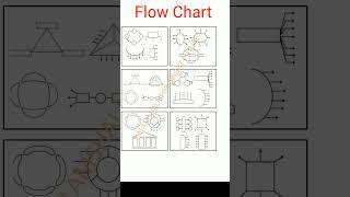 #shorts MPPSC MAINS Answer Writing Flow Chart Model Answer MPPSC MAINS 2021 MPPSC MAINS 2022
