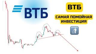 ВТБ Банк. Прогноз акций ВТБ. VTBR. Роста не будет!