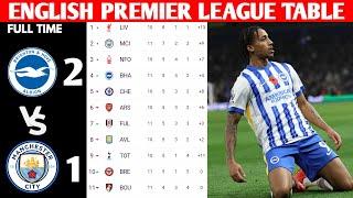 ENGLISH PREMIER LEAGUE TABLE UPDATED TODAY | PREMIER LEAGUE TABLE AND STANDING 2024/2025