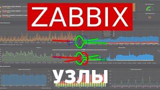 Zabbix Добавление узлов | Уроки Zabbix | UnixHost