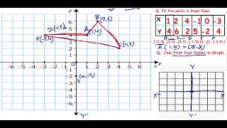 How to fill Coordinates in Graph (EASY WAY) || ग्राफ पेपरमा पोइन्टहरू भर्ने विधि || Study Nepal