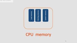 كيفيه تسميه المداخل والمخارج لل plc  ذاكره ال system memory   bit  byte word Dword