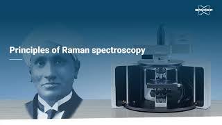 Raman Basics | Principles of Raman Spectroscopy | 7 Minute Tutorial