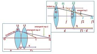 Equivalent focal length when two lenses kept in contact and ..............