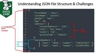 How to load Complex Json Files into Excel