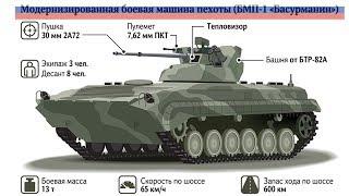 Новейшая российская модернизация БМП-1 «Басурманин»