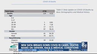 Southern Nevada Health District Update on COVID-19