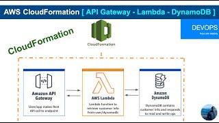 AWS CloudFormation, API Gateway, Lambda & Dynamo DB. Rest API Implementation Ready to use Automation