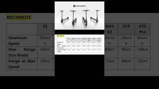 The new Ninebot models E3 / F3 / G3 & GT3 system voltage, battery capacity & range in detail