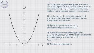 Алгебра 8 класс. Функция y= k x2 , ее свойства,  график