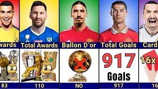 Comparison: Zlatan Ibrahimovic vs Cristiano Ronaldo vs Lionel Messi