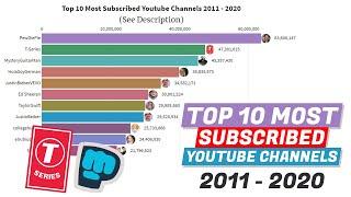 Top 10 Most Subscribed Youtube Channels (2011-2020) Bar Chart Race