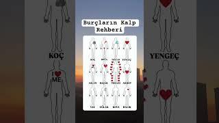 Sizin Kalbiniz Nerde     #burç #astroloji #burçlar #burç #burçyorumları #tarot #love