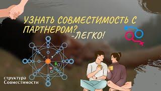 МАТРИЦА СОВМЕСТИМОСТИ ПАРТНЕРОВ структура и каналы. Совместимы ли мы?