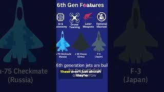 5th vs 6th Gen Fighter Jets: Who Will Rule the Skies?