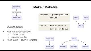 Use Makefile to manage dependencies and alias tasks