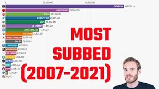 Top 20 most subscribed YouTube channels| Bar chart race| Animated stats