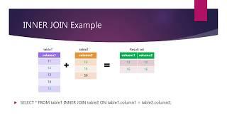 SQL Tutorial: Learn SQL with MySQL Database -Beginner2Expert : Learn about INNER JOIN in SQL