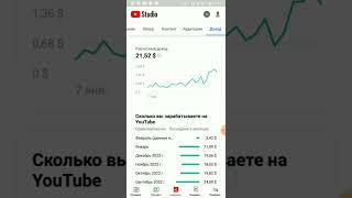 YouTube Shorts | Сколько YouTube платит за миллион просмотров Shorts 2023