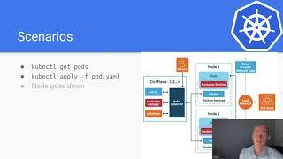 kubernetes Control Plane | How It Works