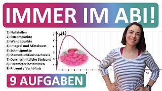  ZUSAMMENFASSUNG ABI 2025 ANALYSIS | Diese 9 Aufgaben kommen immer im Mathe Abitur dran!