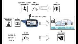 Сброс на заводские установки StarLine A-91.