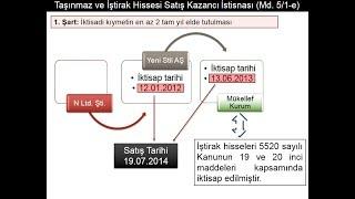 Taşınmaz ve İştirak Hissesi Satış Kazancı İstisnası