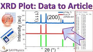 How to plot XRD data in origin - From machine data to a publishable graph