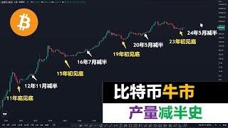 Will Bitcoin's historical production reduction and bull market advance? 24 years of BTC production