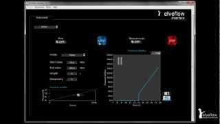 Microfluidic Functions