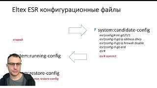 Eltex ESR. Управления конфигурациями без граблей и швабр.