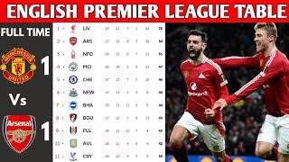 ENGLISH PREMIER LEAGUE TABLE UPDATED TODAY | PREMIER LEAGUE TABLE AND STANDING 2024/2025