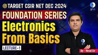 Master Electronics for CSIR NET Physics 2024: Explore Resistor, Capacitor & Inductor!