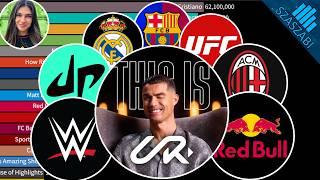 TOP 20 Most Subscribed Sports Channels Of All Time 2005-2024 - UR · Cristiano, WWE and More