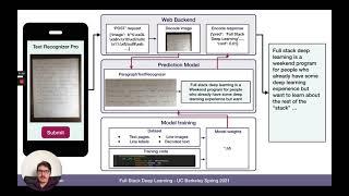 Lab 8: Testing and Continuous Integration (Full Stack Deep Learning - Spring 2021)