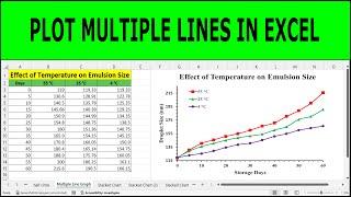 Plot Multiple Lines in Excel | How to graph Multiple lines in 1 Excel plot |  line chart in excel